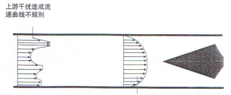 V錐流量計整流后的曲線
