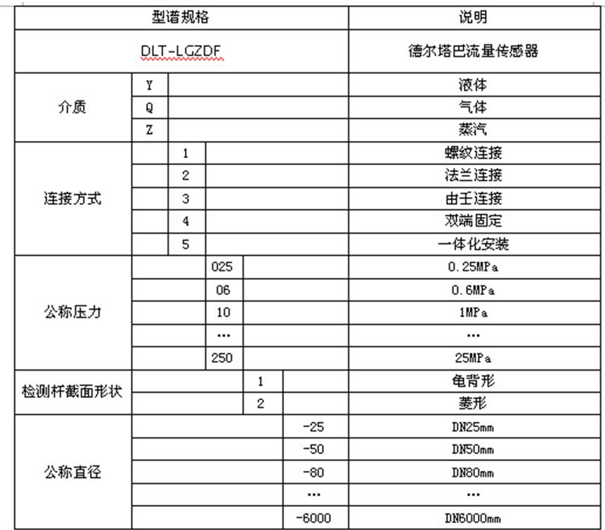 德爾塔巴流量計選型