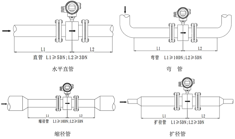 Focmag3102智能電磁流量計安裝方式