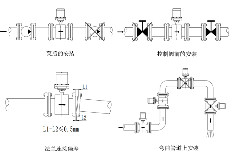 水表型電磁流量計(jì)安裝和接線