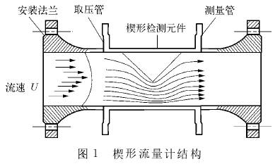 楔形流量計結(jié)構(gòu)圖